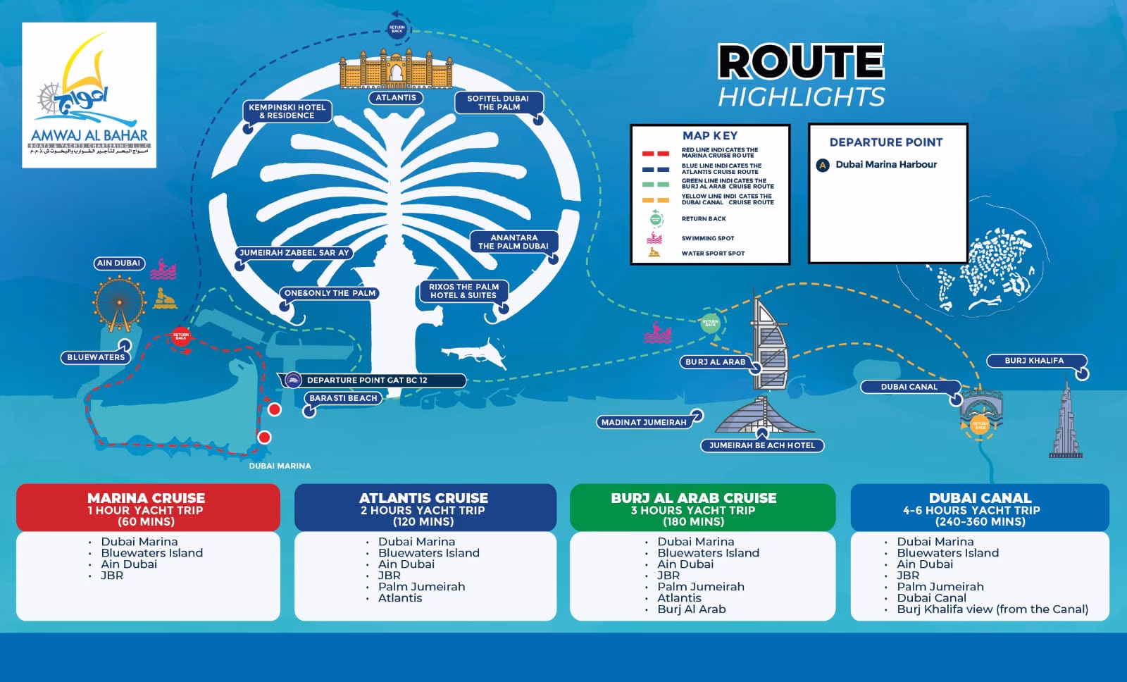 Dubai yacht route map showing Dubai Marina, Atlantis, Burj Al Arab, JBR and Palm Jumeirah yacht tour routes
